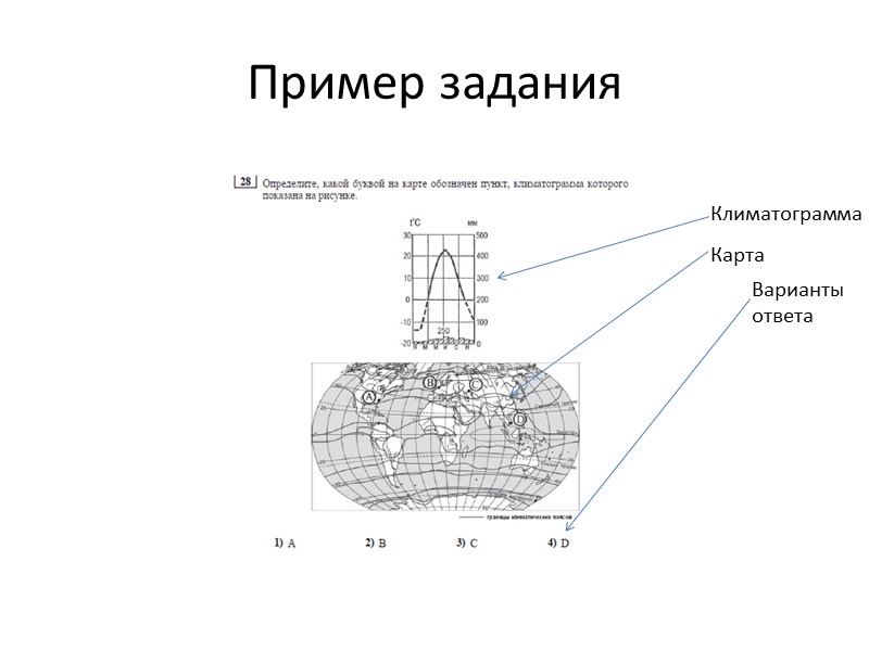 Пример задания Климатограмма Карта Варианты ответа